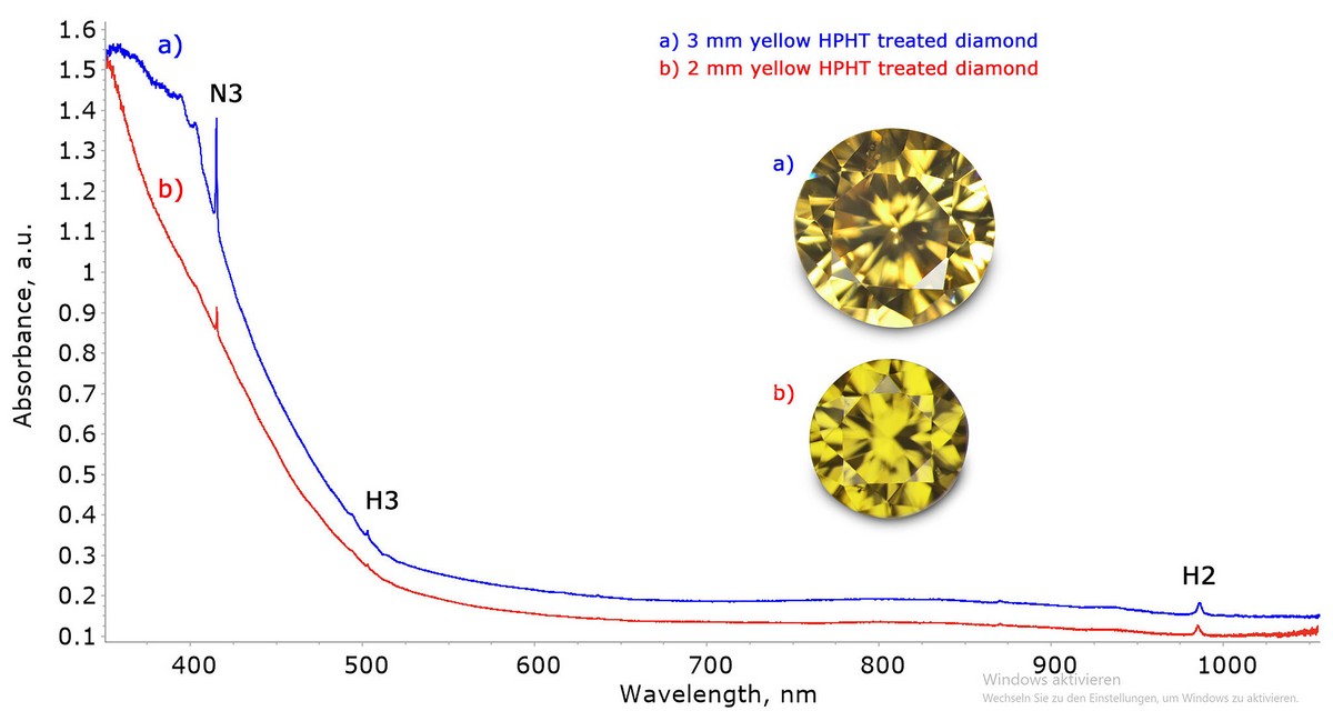 Figure 1 – UV-Vis-Nir spectrum of two yellow diamonds HPHT treated. (Photo: Thomas Hainschwang)