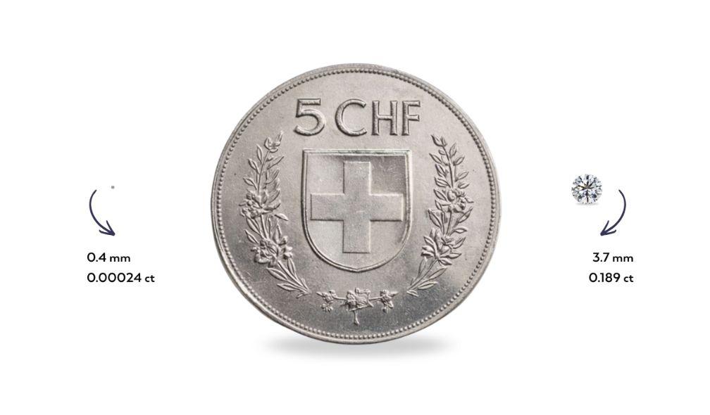 Diamond compared to 5 CHF